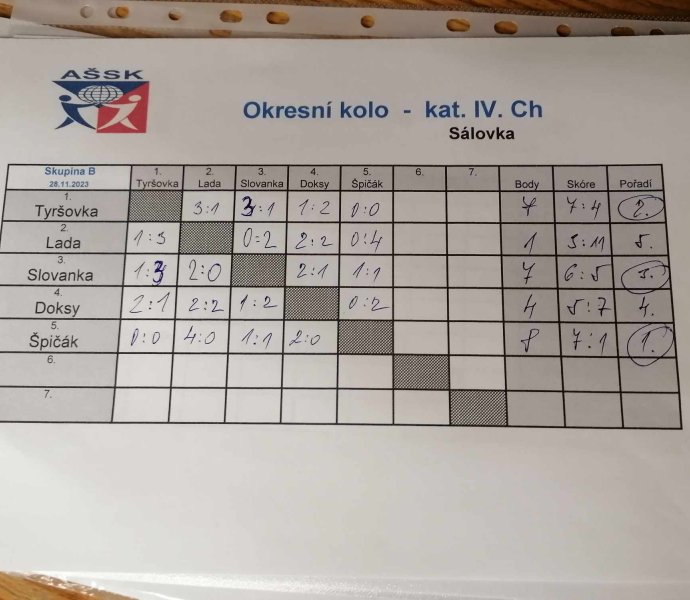 Okresní futsal 8.-9. třída